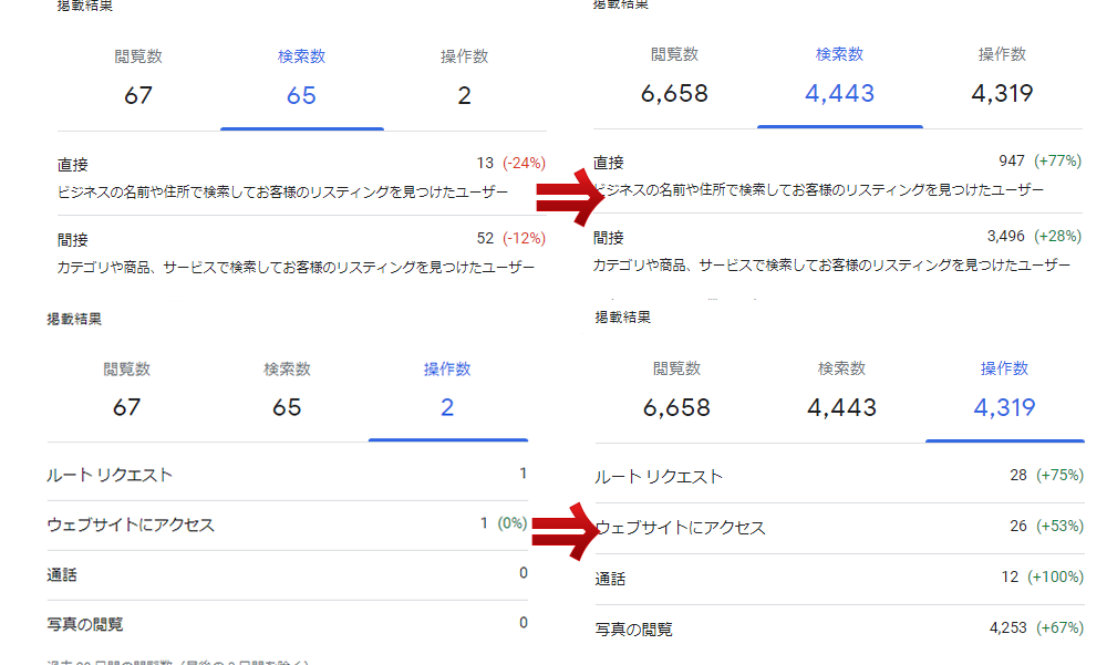 マイビジネス２