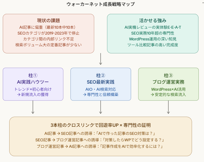 AIエージェントの活用方法